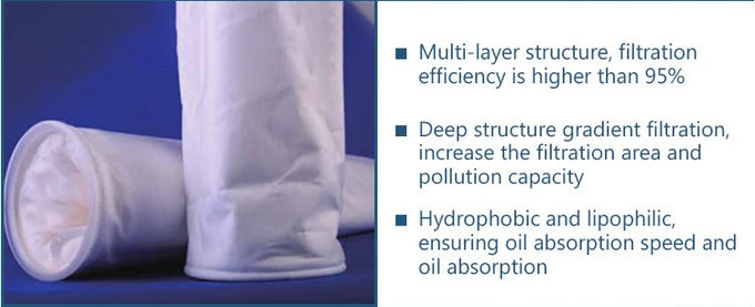 Νάυλον PE PP πετρελαίου μορφή Eco κυλίνδρων τσαντών φίλτρων αφαίρεσης υγρή - φιλικό